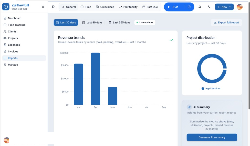 Zurflaw Bill reports with revenue trends and project distribution